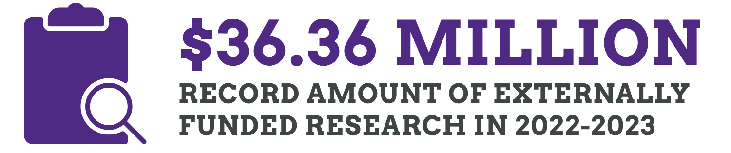 $36.36 million, record amount of externally funded research in 2022-23