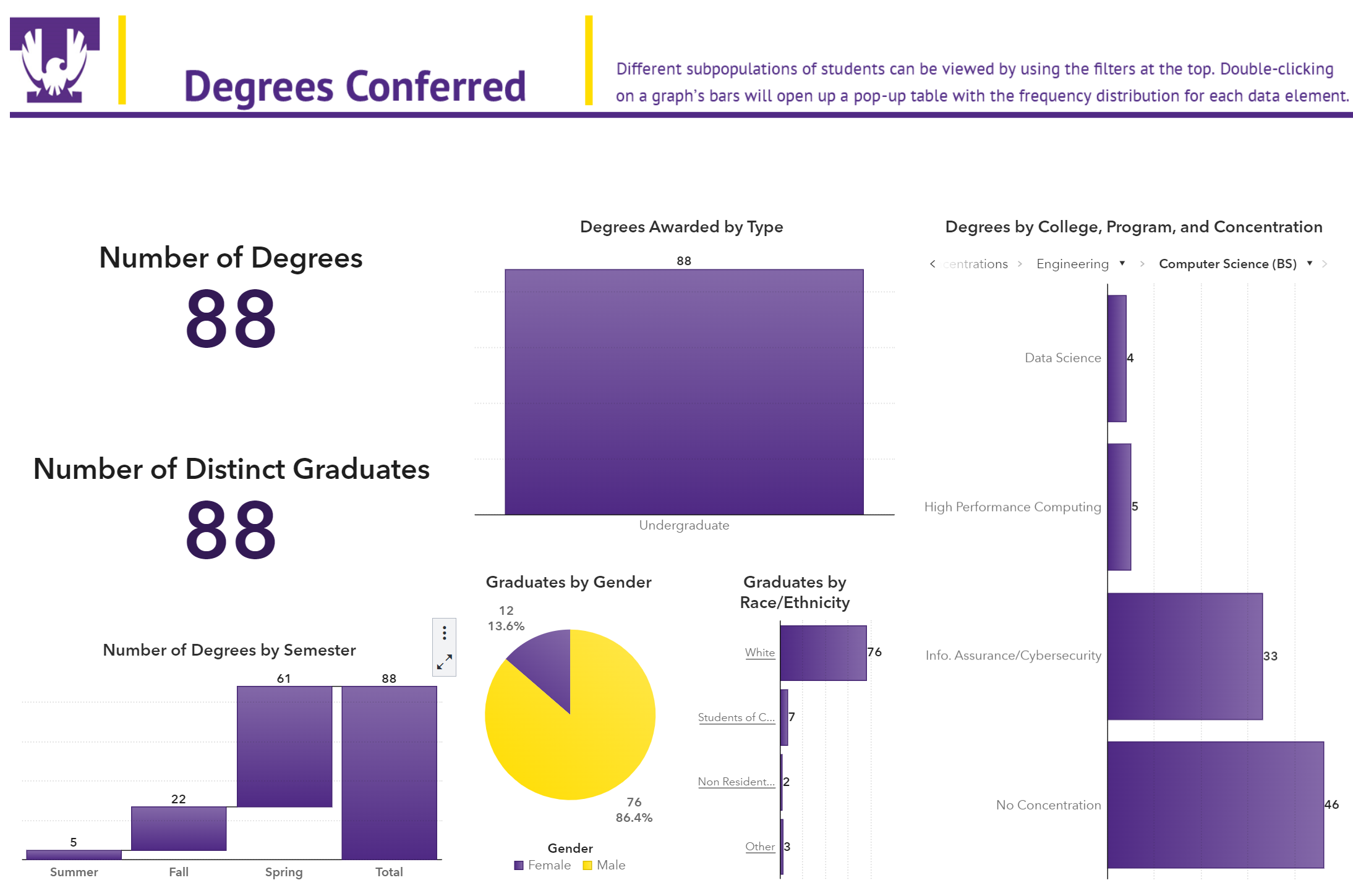 2020 - 2021 Computer Science BS Graduation