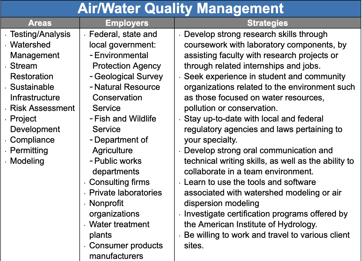 Air and water quality jobs