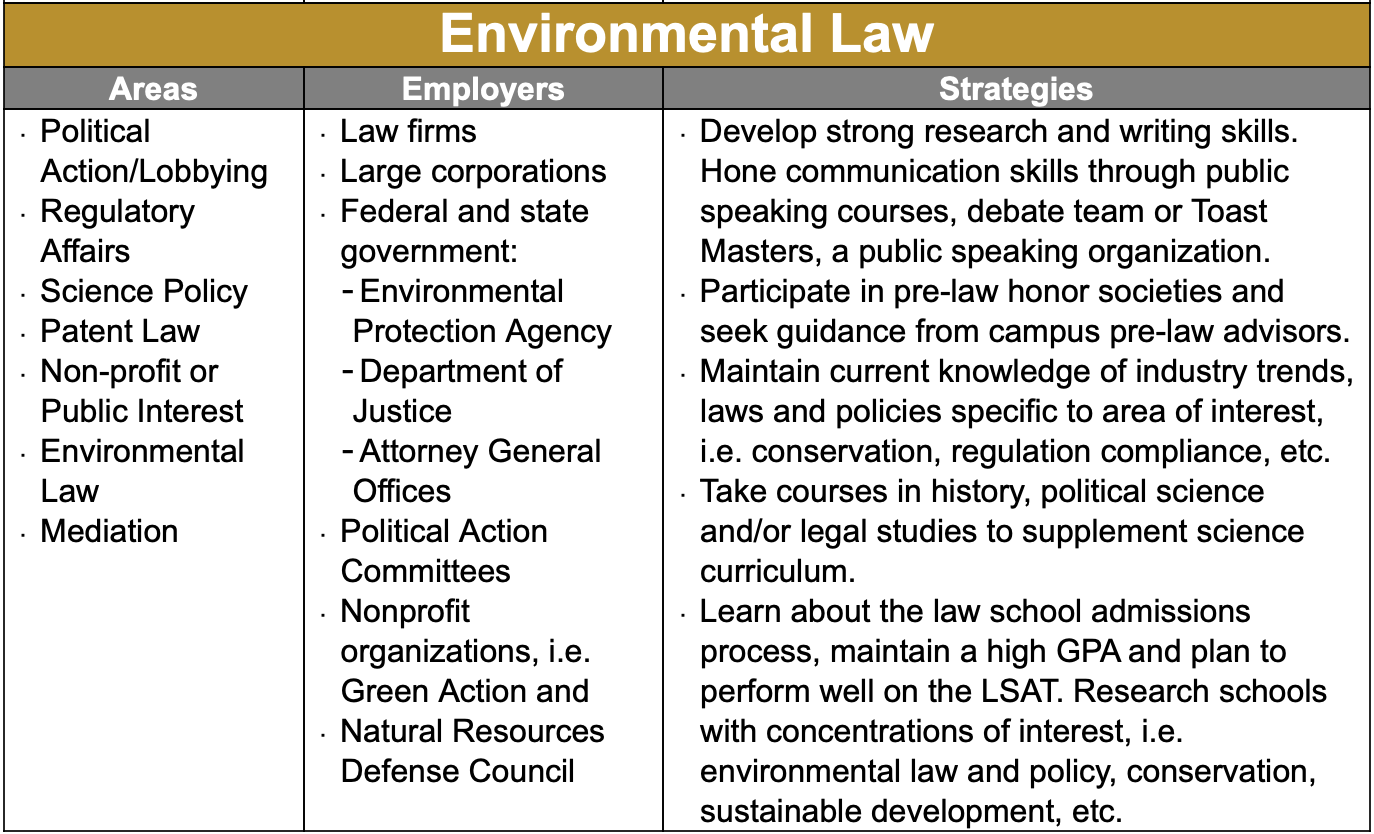 environmental law jobs