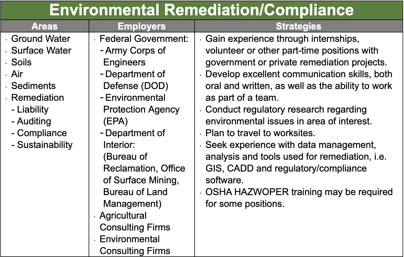 environmental remediation jobs
