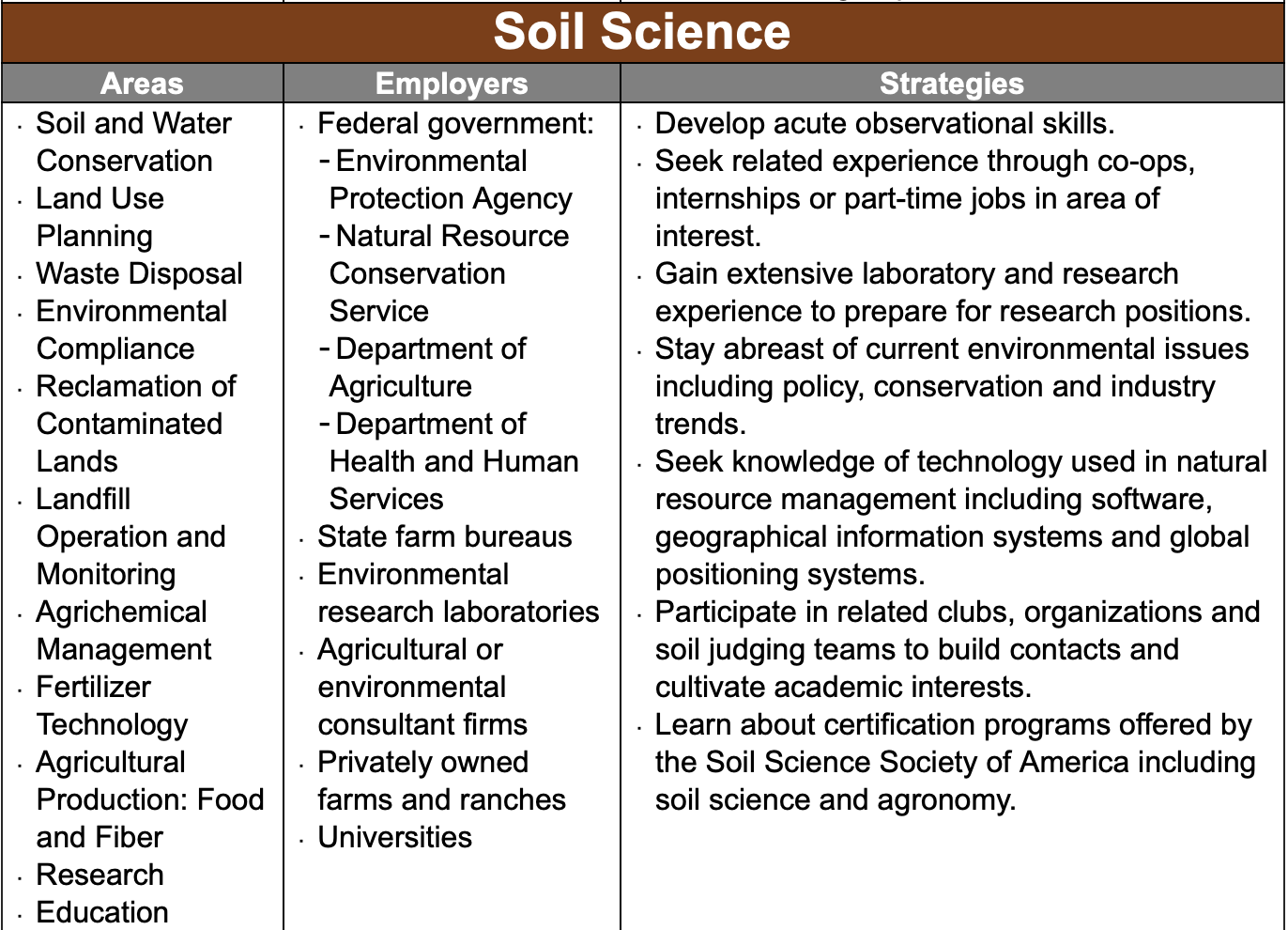 soil science jobs