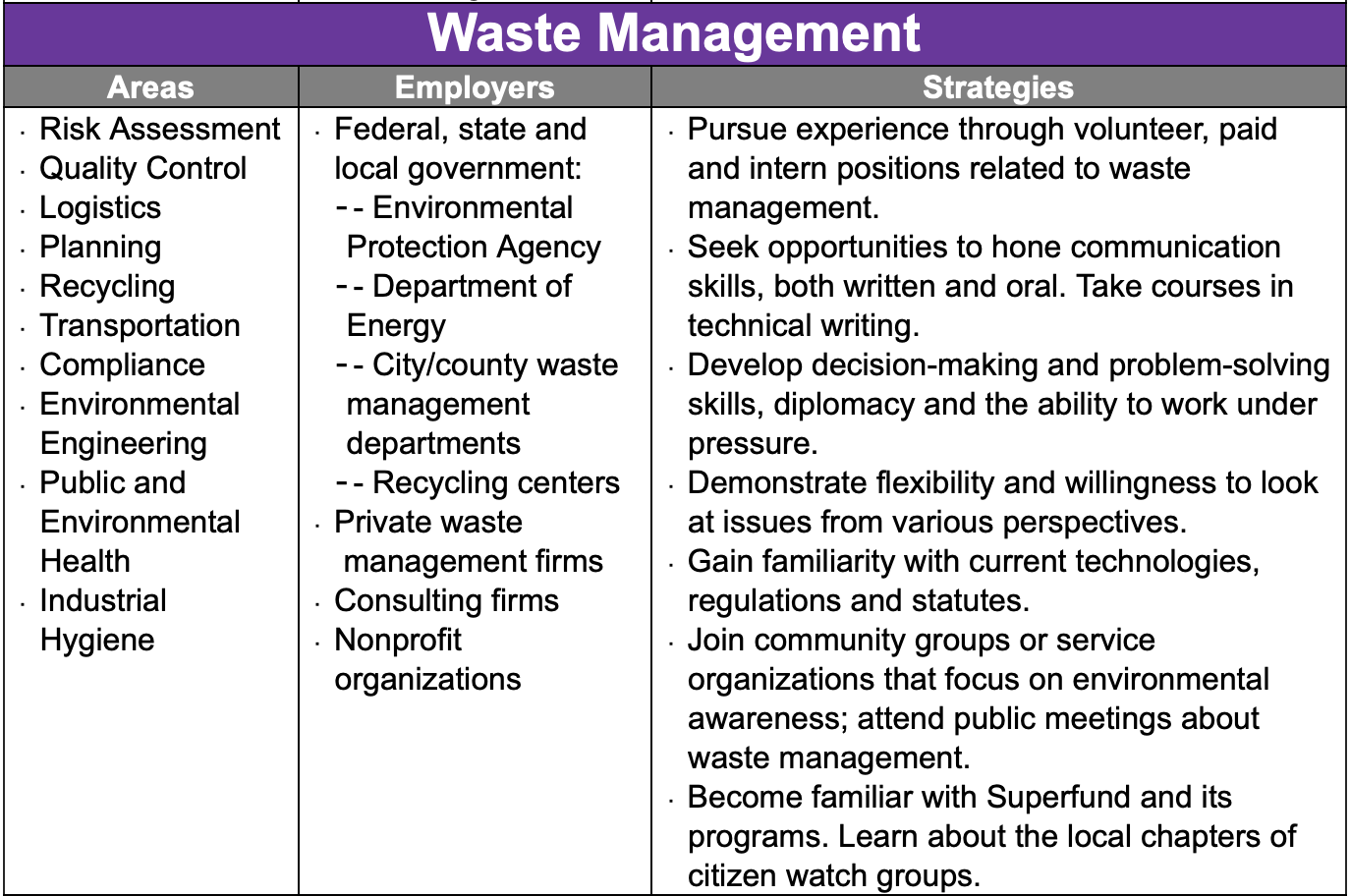 waste management jobs