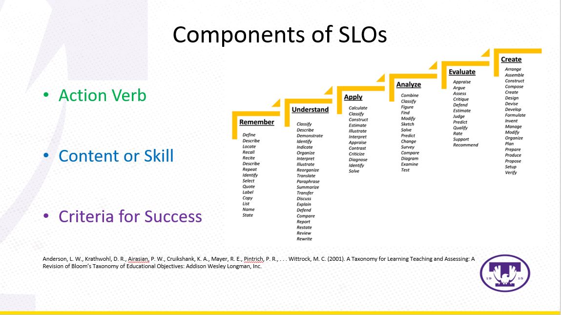 image of components of an slo