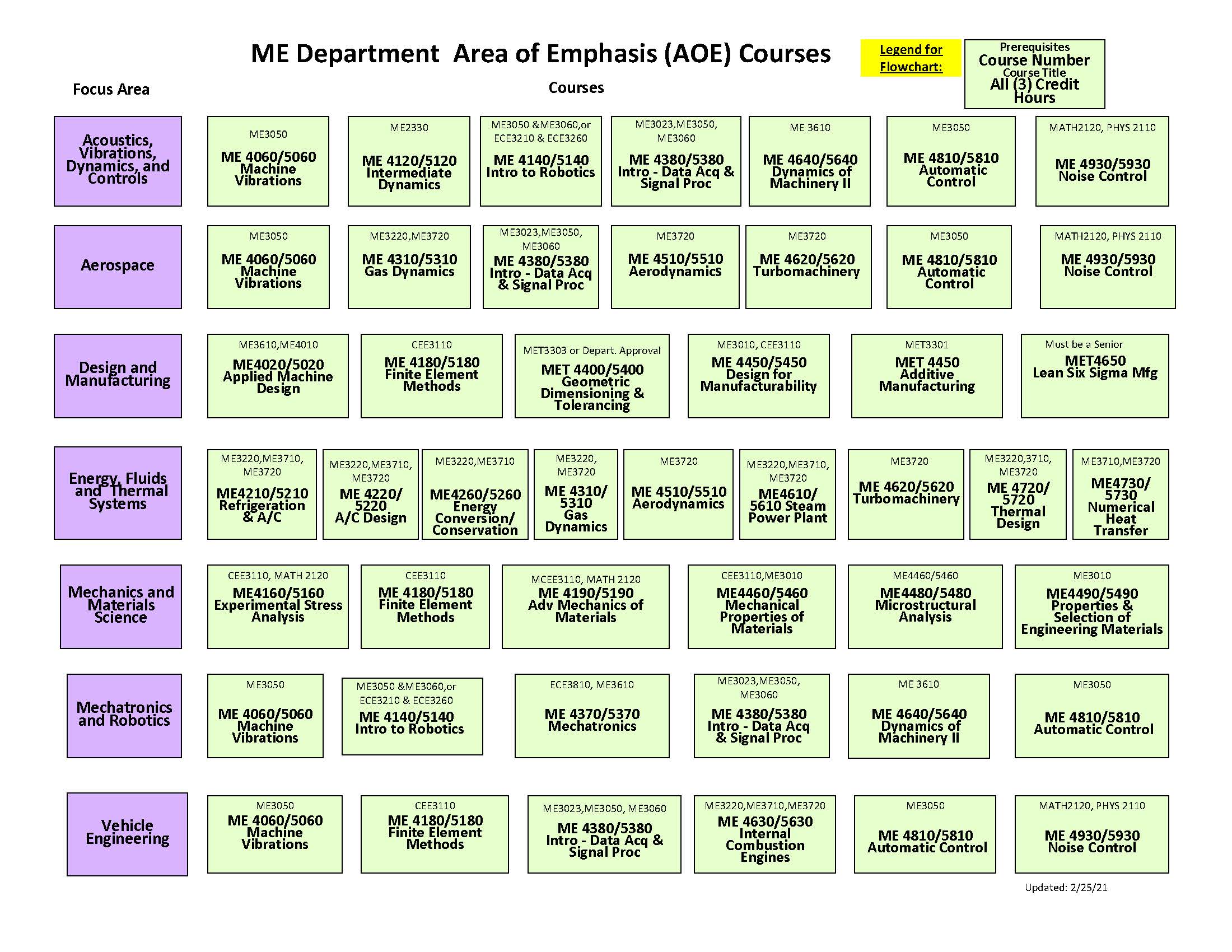 Area of Emphasis Courses