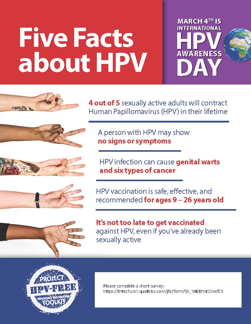 Five Facts about HPV