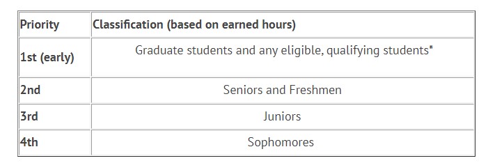 Registrar's Office - Registration