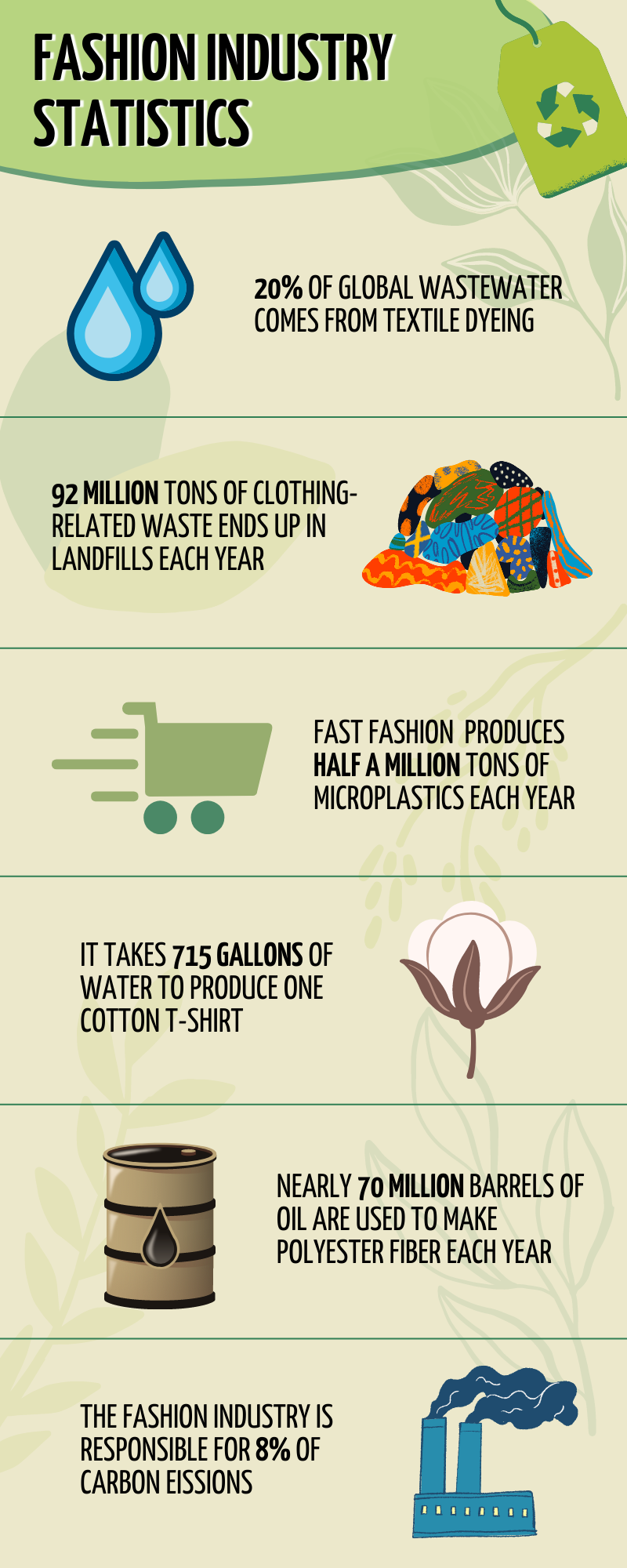Fashion Industry Statistics